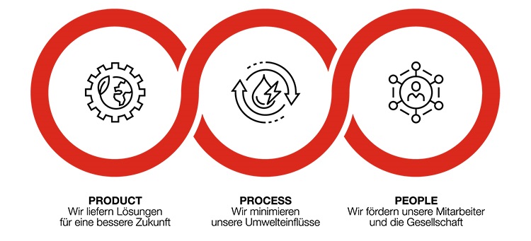 Grey vehicle driving along a winding road up hill with cliffs and trees lining the road