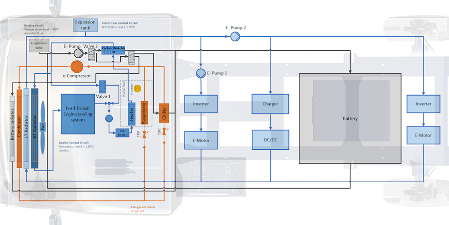 Energy Management System Architecture