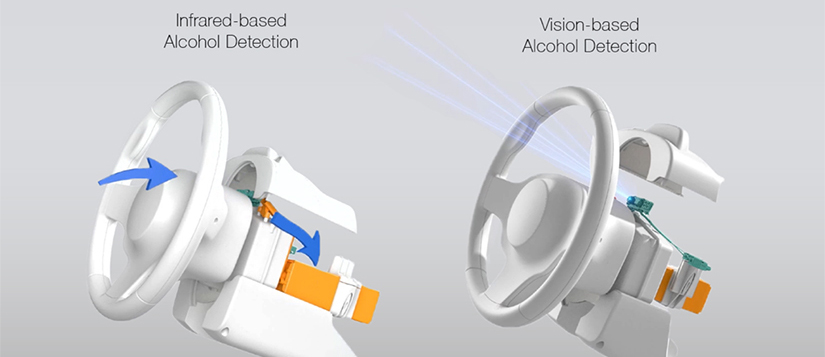 A diagram illustrating two alcohol detection systems integrated into a vehicle’s steering wheel. The left side shows an infrared-based system using sensors to detect alcohol in breath, while the right side shows a vision-based system analyzing driver behavior. Both systems aim to enhance safety